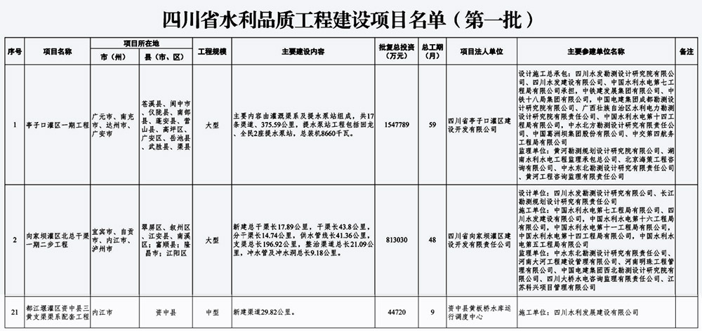 公司三项目入选省水利厅首批水利品质工程建设项目名单
