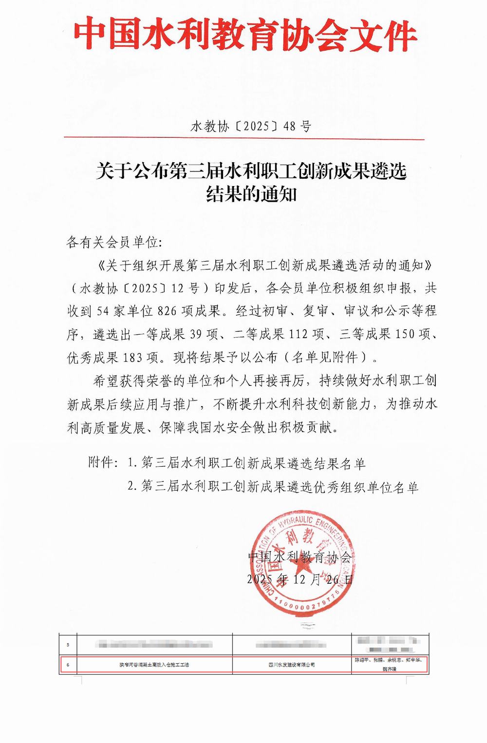 公司荣获第三届水利职工创新成果遴选一等成果